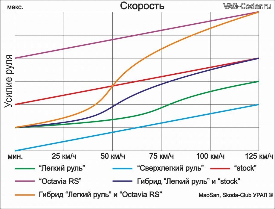 VW Tiguan-2012м/г - Перепрошивка руля VW (Фольксваген), Seat (Сеат), Skoda (Фольксваген) в Passat B7 R-Line в VAG-Coder.ru в Перми