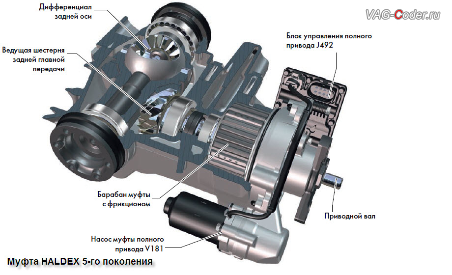 Обновление устаревшей прошивки блока управления полного привода муфты Халдекс (Haldex) 5-го поколения в VAG-Coder.ru в Перми