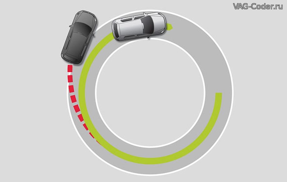 VAG-Coder.ru, чип-тюнинг, кодирования и активации скрытых функций и опция а/м Audi (Ауди), VW (Фольксваген), Seat (Сеат), Skoda (Шкода)